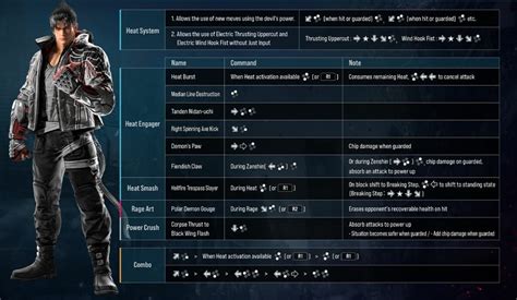 Tekken 8 Closed Network Test Character Move List Kakuchopurei