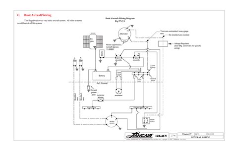 How To Read Avionics Wiring Diagrams Wiring Diagram