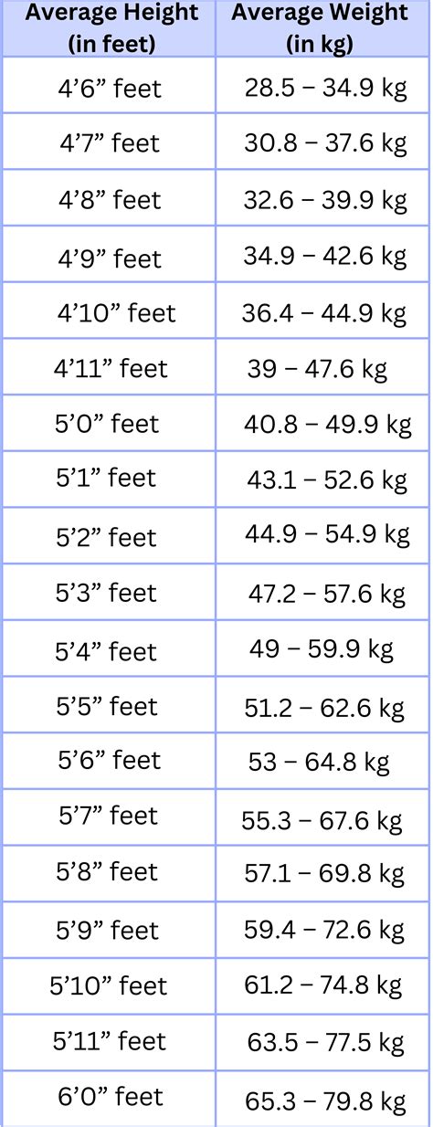 Weight And Height Chart By Age Weight Height Ratio: All You