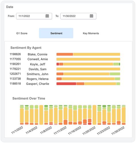 Sentiment Analysis Tools For Call Centers And Enterprise Organizations