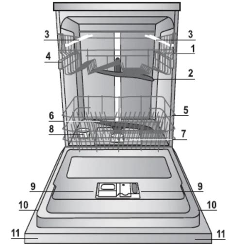 Saco Dif B Merlin House Dishwasher Instruction Manual