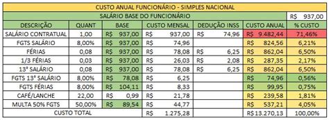 Análise de Custo Funcionários Empresa Optante pelo Simples Nacional