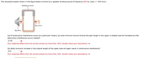 Solved The Acoustical System Shown In The Figure Below Is Chegg