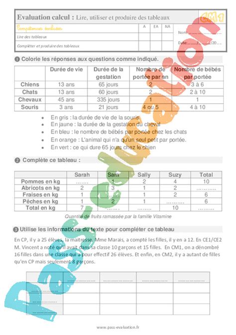 Lire Utiliser Et Produire Un Tableau Au Cm Evaluation Et Bilan Avec