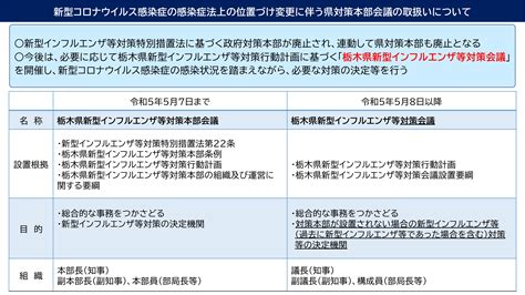 栃木県／栃木県新型コロナウイルス対策本部に関する情報について