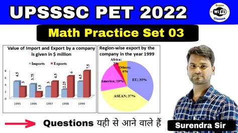 UPSSSC PET Math Practice Set Part 03 Surendra Sir Pet Exam Maths Pet