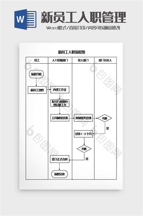新员工入职流程图word模板下载 包图网
