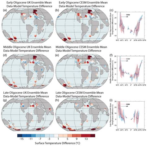 Cp Climate Variability Heat Distribution And Polar Amplification In