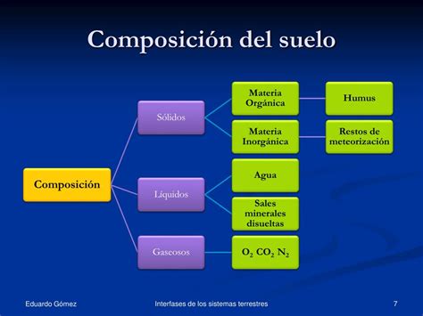 Ppt Las Interfases En Los Sistemas Terrestres Powerpoint Presentation