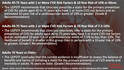 Practical Cardiology On Twitter The Uspstf Released A New