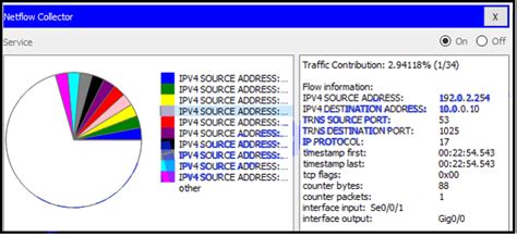 CCNA Cyber OPS V1 1 Final Exam Answers CCNA6