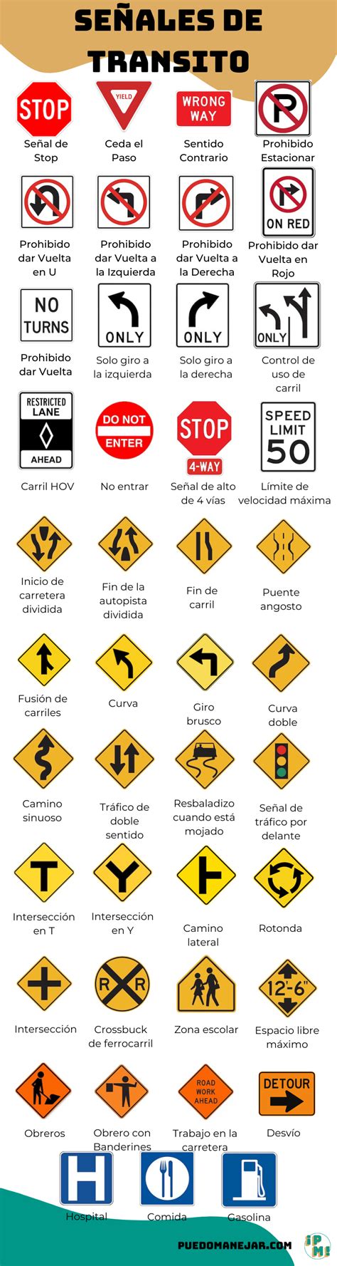 Se Ales De Tr Nsito En Usa Gu A Completa Para Conductores