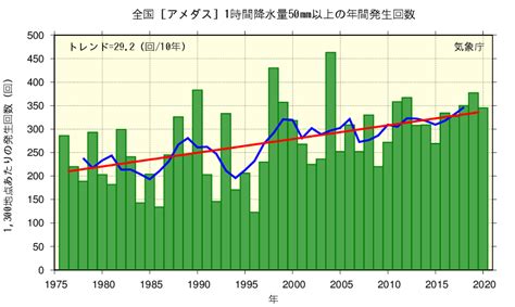 気候変動の原因とは？現状や日本・地球に及ぼす影響と防止対策・異常気象の関連性 Spaceship Earth（スペースシップ・アース）｜sdgs・esgの取り組み事例から私たちにできる情報