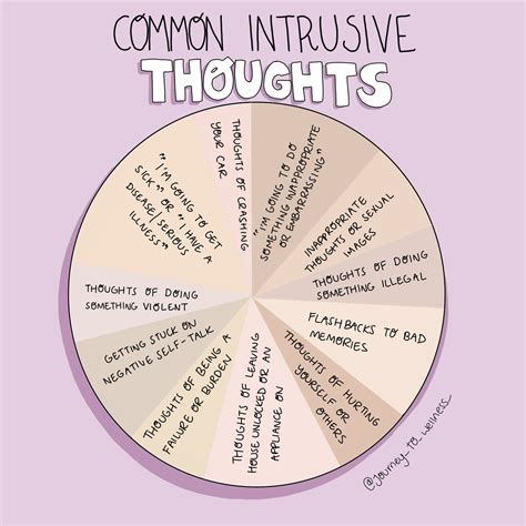 Therapist Aid Intrusive Thoughts Therapistaidworksheets Net