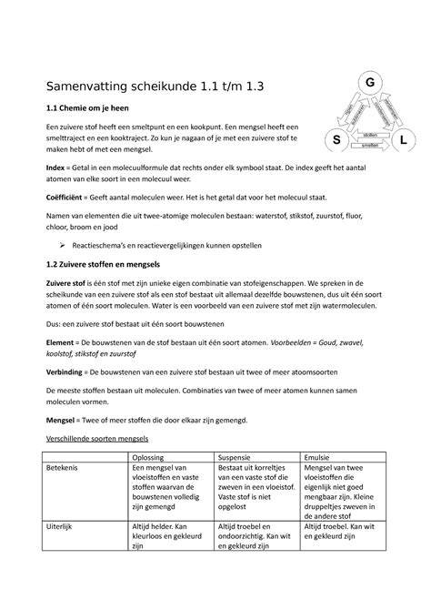 4VWO SK Samenvatting 1 1 Tm 1 Samenvatting Scheikunde 1 T M 1 1