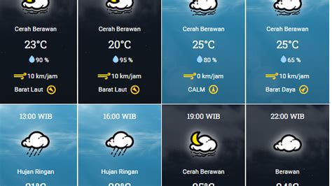 Info Cuaca Kota Bandung Kamis Maret Sebagian Besar Cerah