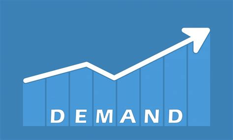 What Is Consumer Demand