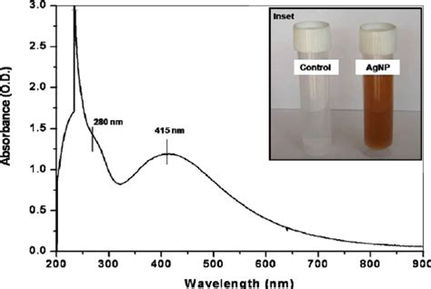 Uvvisible Spectrum Of Silver Nanoparticles Synthesized By Irradiating