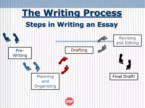 Ppt The Writing Process Powerpoint Presentation Free Download Id6842394