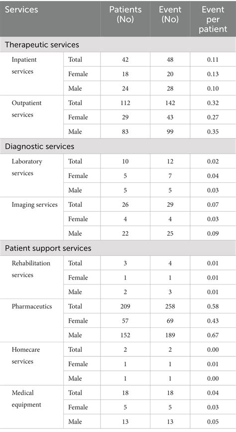 Frontiers Patient Experience With Chronic Obstructive Pulmonary Disease A Nationally