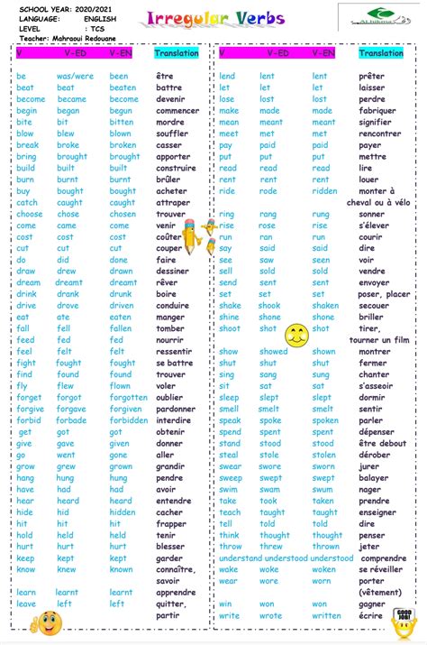 100 Most Common Irregular Verbs List ESL Handout