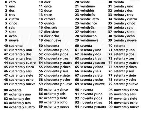 Spanish Numbers Learn Numbers In Spanish 1 100 Alhambra Instituto