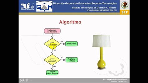 Introduccion Al Algoritmo Programacion Tipos De Algoritmos Hot Sex