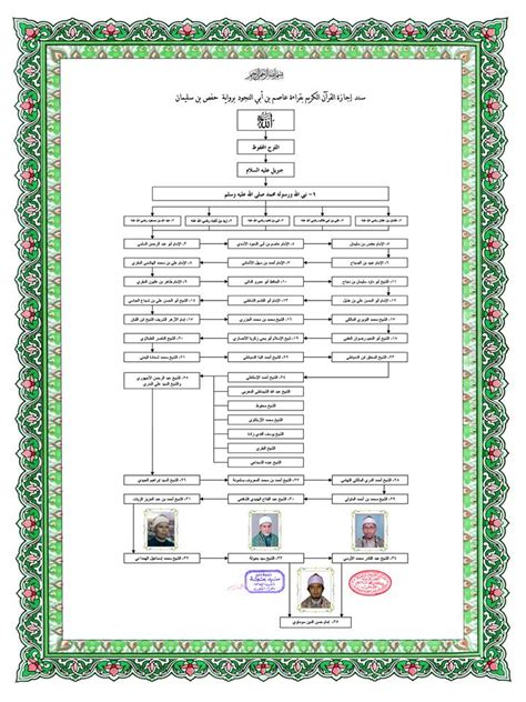 Sanad Al Qur An Adalah – Sinau