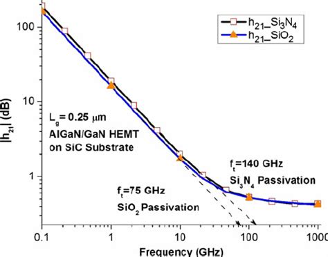 Abs H For Si N And Sio Passivation Layers Showing Unit