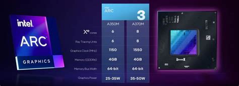 Le Gpu Mobile Intel Arc A350m Se Montre En Benchmarks