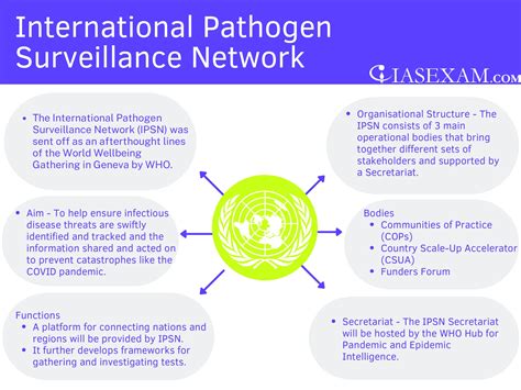 International Pathogen Surveillance Network IAS EXAM