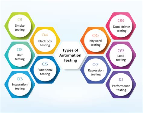 A Go-to Guide on Automation Testing: All You Need to Know About Test ...