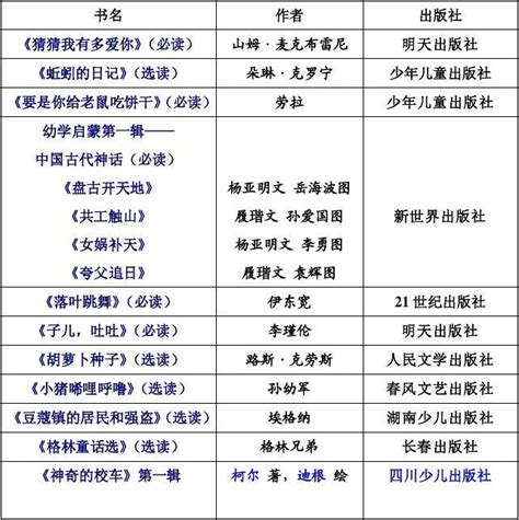 小学一年级课外阅读必读书目及选读书目word文档在线阅读与下载无忧文档