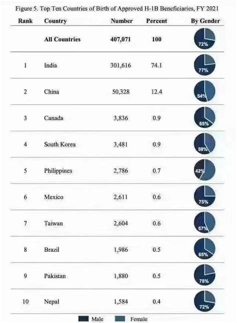 中國是美國最大的留學生群體，h1 B中籤率低，如何留學移民兩不誤 每日頭條