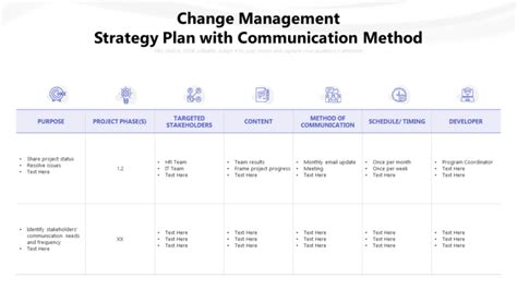 Top Communication Management Plan Templates