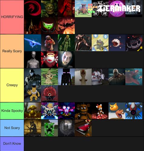 Scariest Video Game Enemies Tier List Community Rankings TierMaker