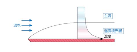 対流 熱 伝達 率 Landsppa
