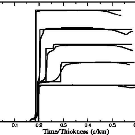 Free Surface Velocity Profiles For The Graphite Diamond Phase