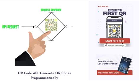 11 QR Code APIs To Generate Codes In Seconds