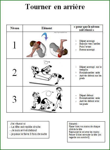 Séquence de gymnastique Gymnastique Cours de gymnastique Gym pour