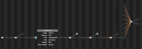 9 Techniques For Your Blockchain Analysis Tool And Investigations