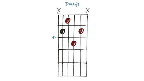 Dmaj9 Guitar Chord