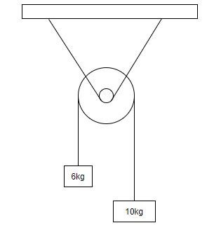 Physics Pulley Problems Tension