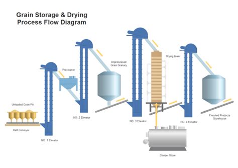 Grain Storage Drying | Free Grain Storage Drying Templates