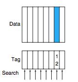 Computer Systems Memory Hierarchy And Virtual Memory Flashcards