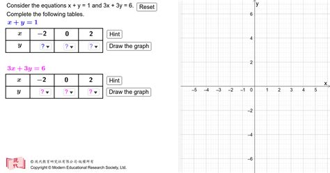 Simultaneous Linear Equations In Two Unknowns No Of Soln Geogebra