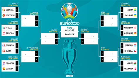 Euro 2021 The Euro 2020 Knockouts Who Plays Who What Are The Paths