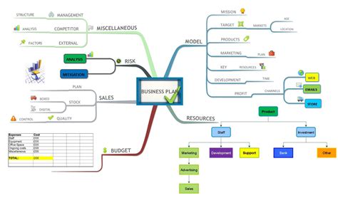 Leadership Mind Map With Justin Miles Ayoa