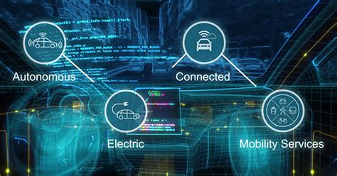 Vehicle Integration In Automotive Ajay Delphinia