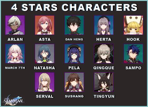 Which honkai: star rail character are you - holdingspoi